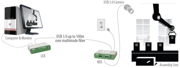 usb-extension-for-machine-vision-applications-diagram.jpg