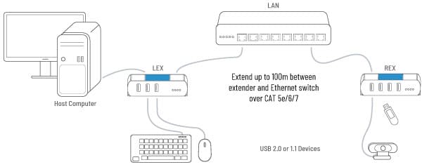 90-01919-A01-Ranger-2304PoE-App-Diagram-600px.jpg