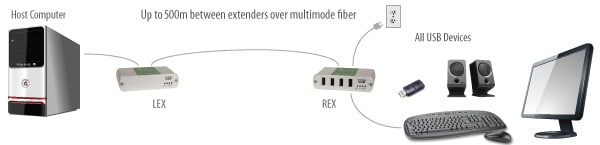 usb-2-0-ranger-2324-application-diagram.jpg