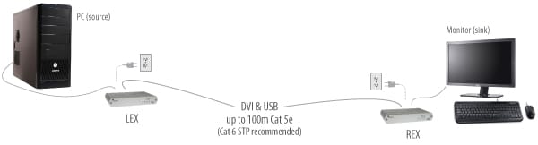 EL5100-DVIUSB-2-0-extender-application-diagram.jpg