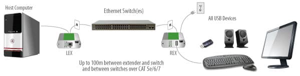 usb-2-0-ranger-2301ge-lan-application-diagram.jpg