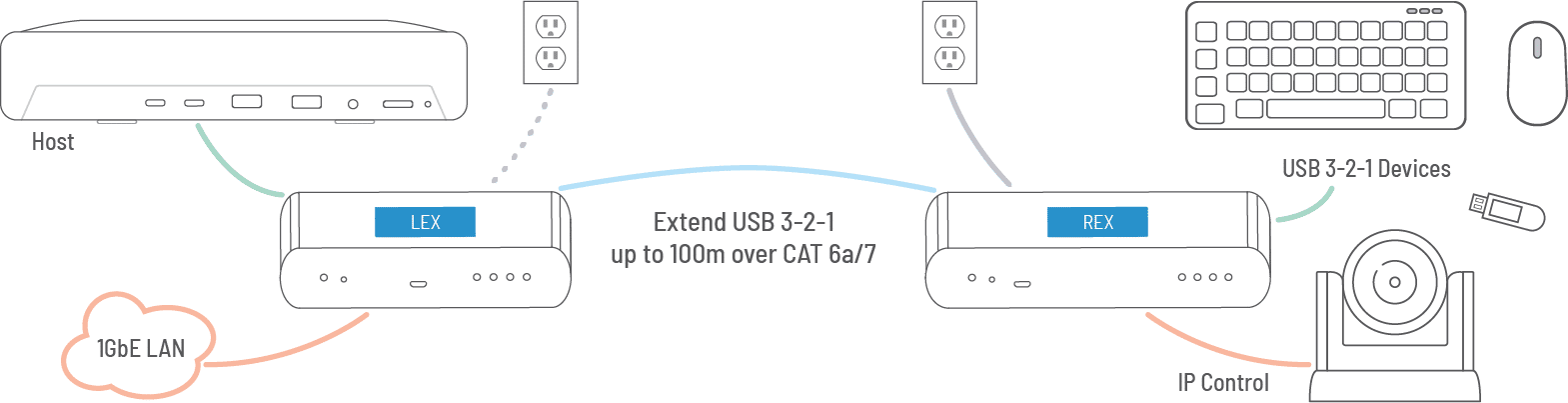 Icron-Raven-3204C-App-Diagram.png