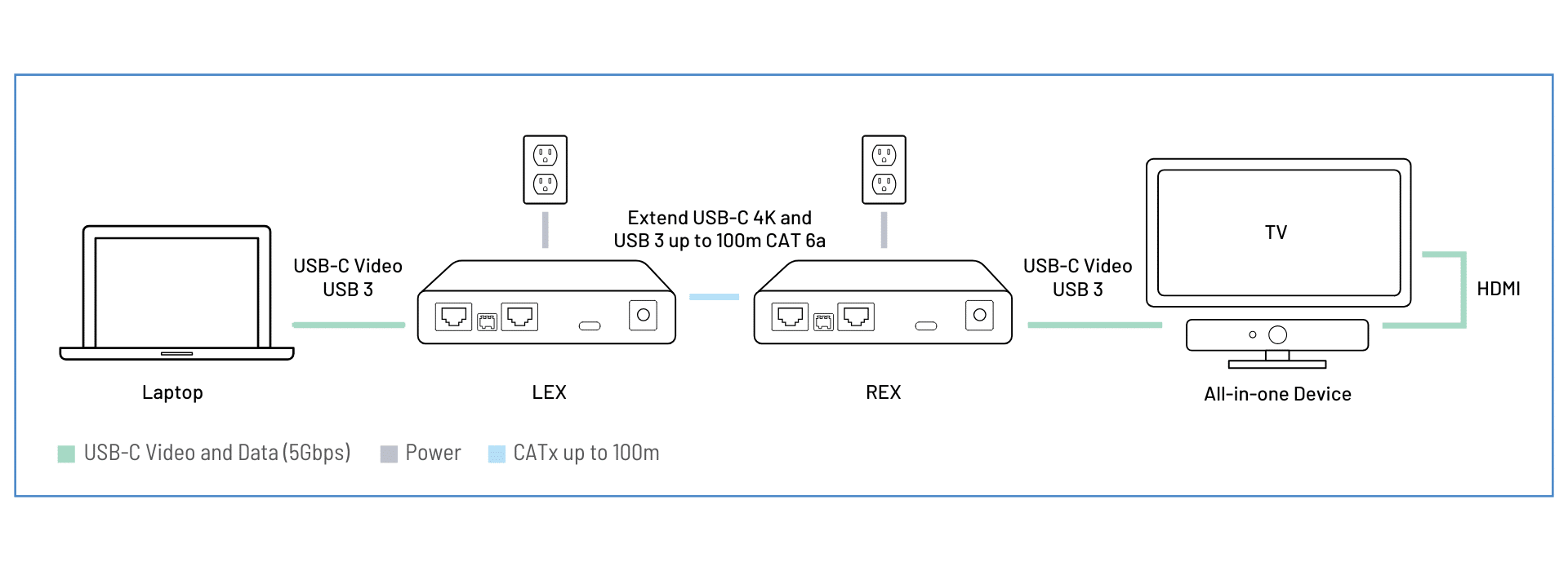 Arbutus-63301-diagram.png