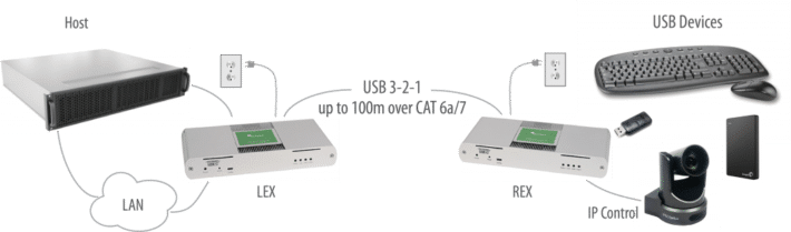 icron-usb-3-2-1-raven-3104-pro-application-diagram-1024x302-1-710x209.png