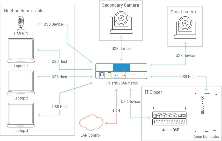 icron-polaris-7044-app-diagram.png