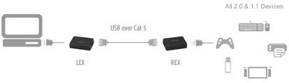 usb-rover-2850.png