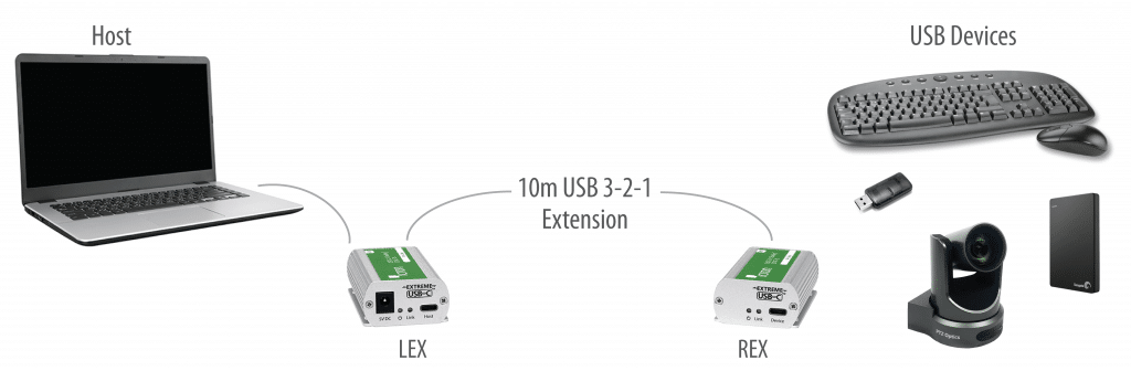 Icron-Starling-3251C-application-diagram-1024x336-1.png