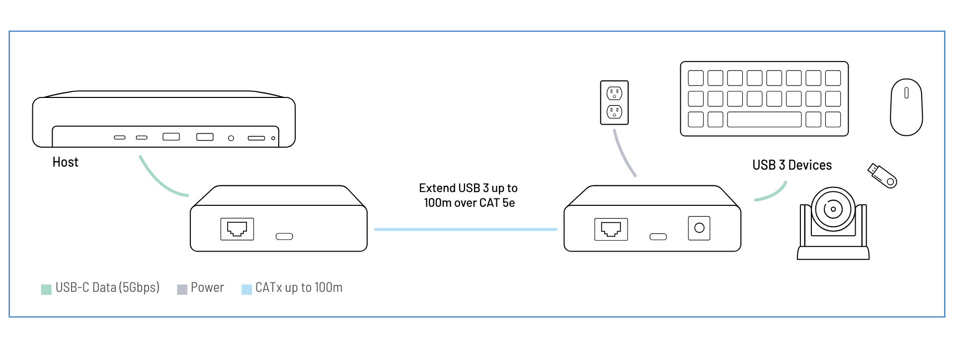Raven-3301-ECO-diagram.png